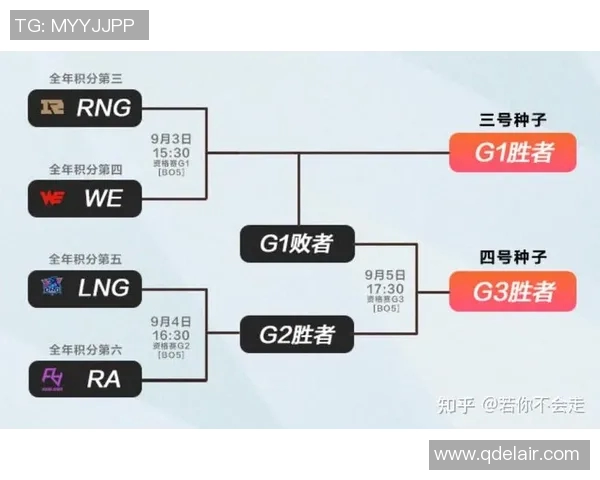 WE战队在精英赛中的强势表现与战术分析